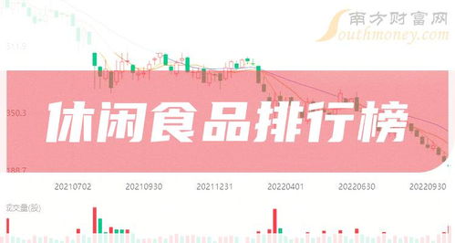 2024年2月8日休閑食品公司市盈率排行榜及武漢稅務(wù)代理簡(jiǎn)析