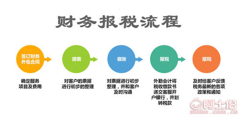 東西湖區(qū)公司注冊、注銷、變更及代理記賬全攻略